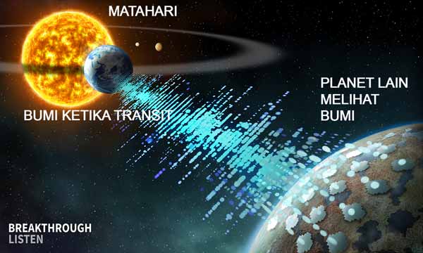 Metode Earth Transit Zone (ETZ)