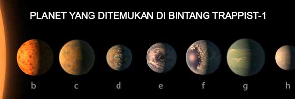 Tata surya Trappist 1