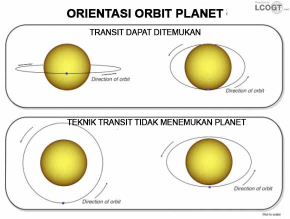 tidak semua planet terlihat