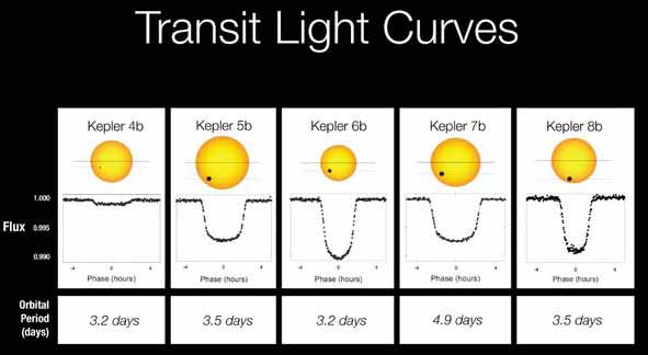 Cara melihat planet dengan teknik transit