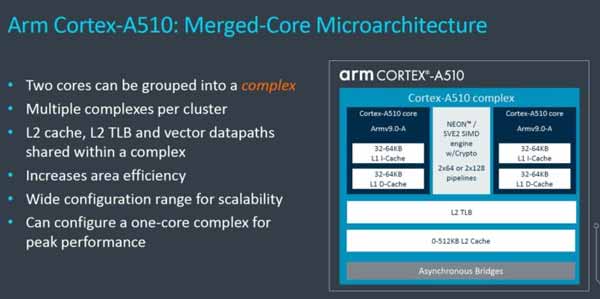 Cortex A510