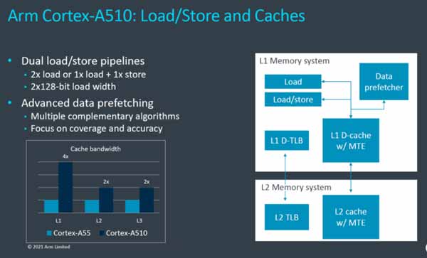 Cortex A510