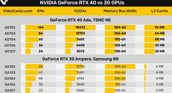 Nvidia RTX 4000 Lovelace