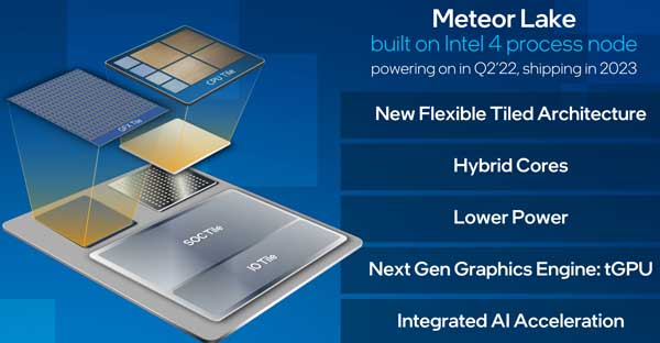 Intel Gen 14 Meteor Lake Chiplet design