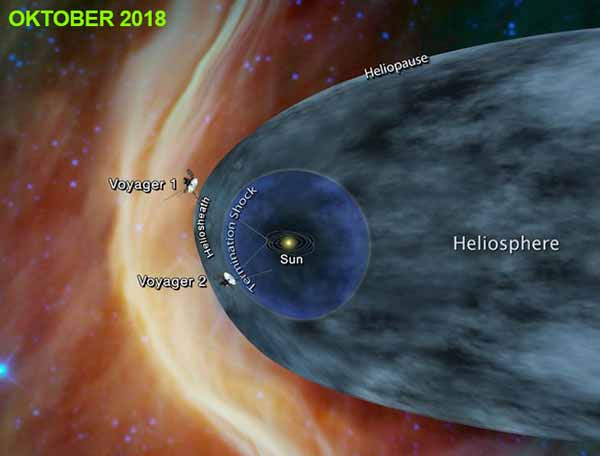 Voyager 2 jarak 17 miliara km dari Bumi tahun 2018