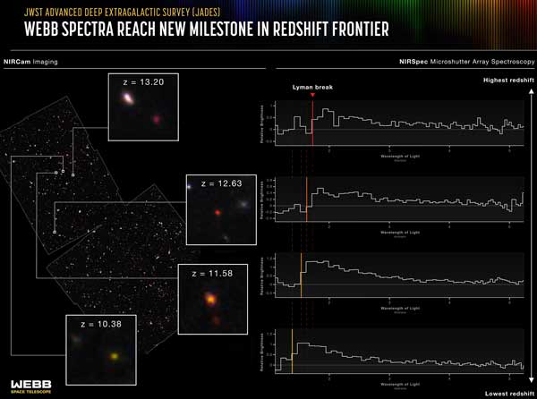 Galaksi terjauh JWST