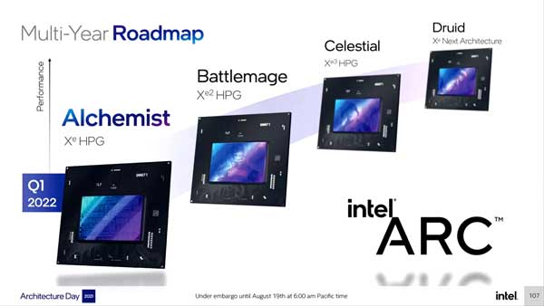 VGA Intel 2023