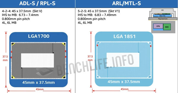 Intel arsitek procesor pin LGA 1851