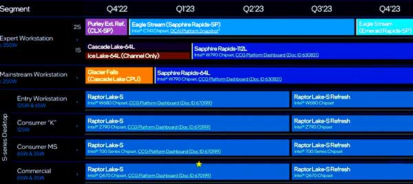 Intel Gen14 Raptor Lake Refresh 2023