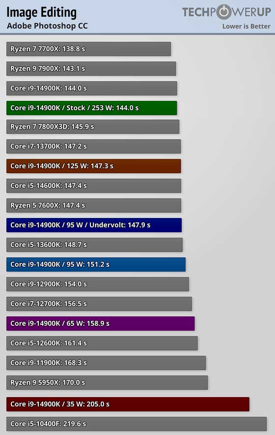 Intel Gen14 
Raptor Lake Refresh undervoltage