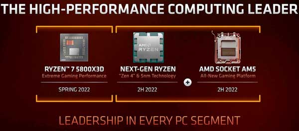 Transisi AMD Socket AM4 ke AM5