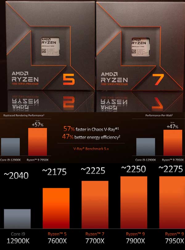 AMD Ryzen 7000 desktop