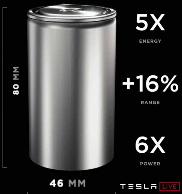 Ukuran baterai lithium mobil listrik tipe 4680