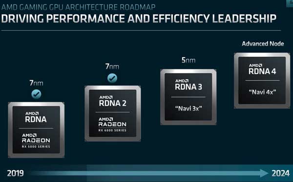 AMD RDNA 3 Navi 3X
