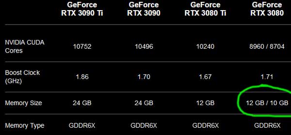 Nvidia GeForce RTX 3080 20GB