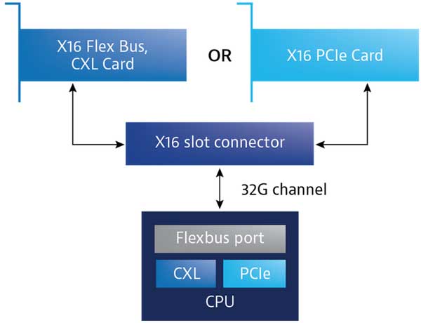 Interface teknologi CXL