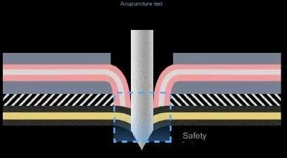 Baterai Solid State lebih aman