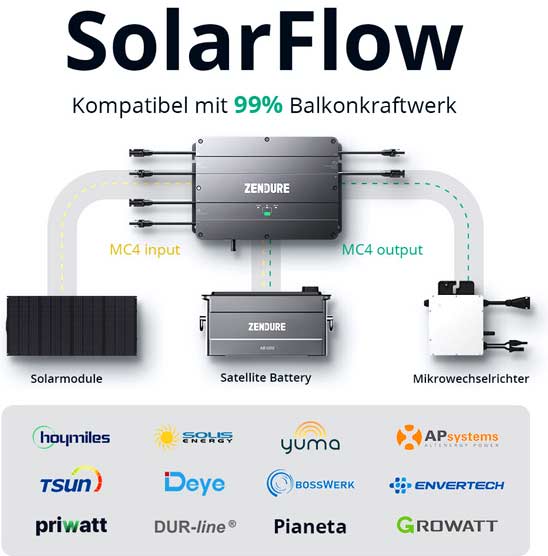 Zendure SolarFlow