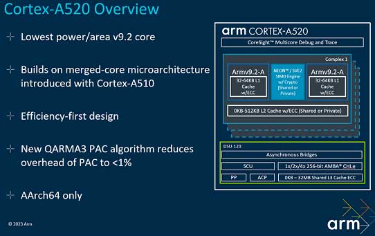 Arm Cortex A720