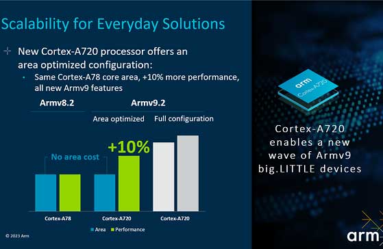 Arm Cortex A720