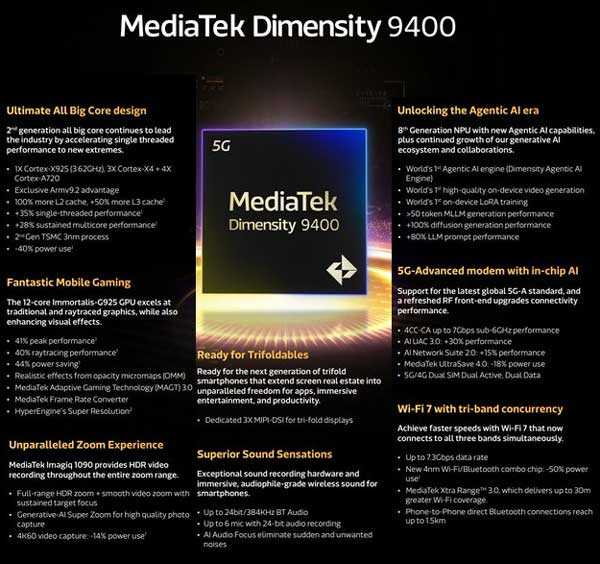 Mediatek Dimensity 9400 Oktober 2024