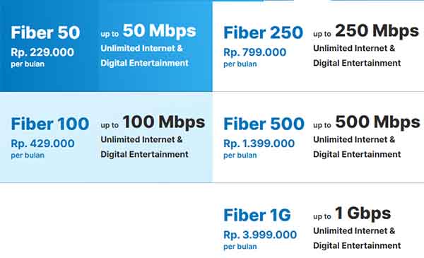 paket internet CBN