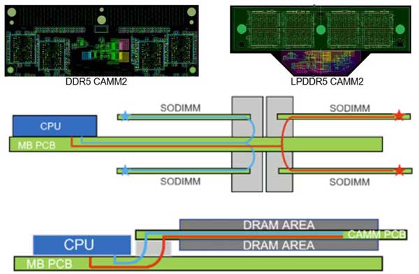 Teknologi CAMM2 RAM