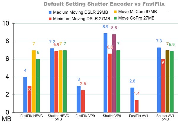 Compare AV1 vs RAW vs HEVC H.265