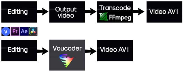 Diagram Trancode video Voukoder