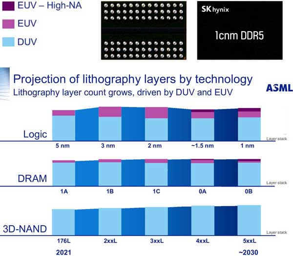 Generasi chip DDR5 1c SK Hynix