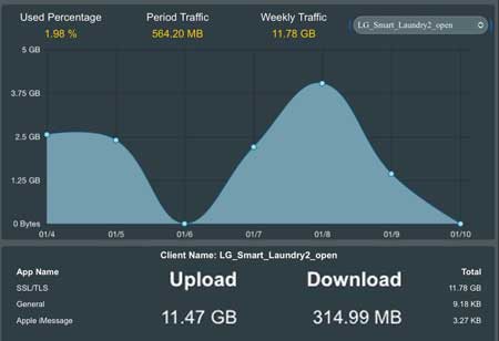 Mesin cuci upload data besar 3GB perhari