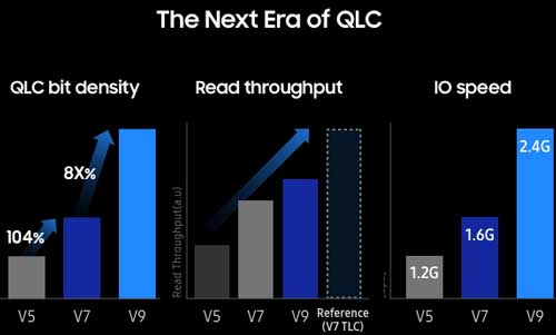 Samsung NAND V9 QLC