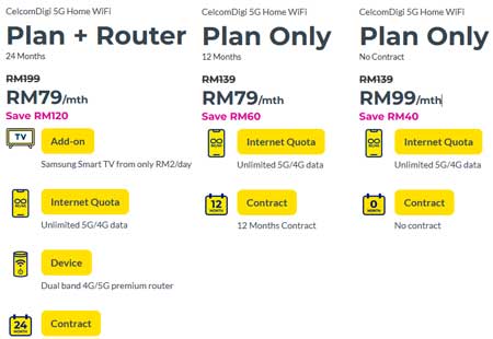 Jaringan 5G Home Internet CelcomDigi 5G Home WiFi Malaysia