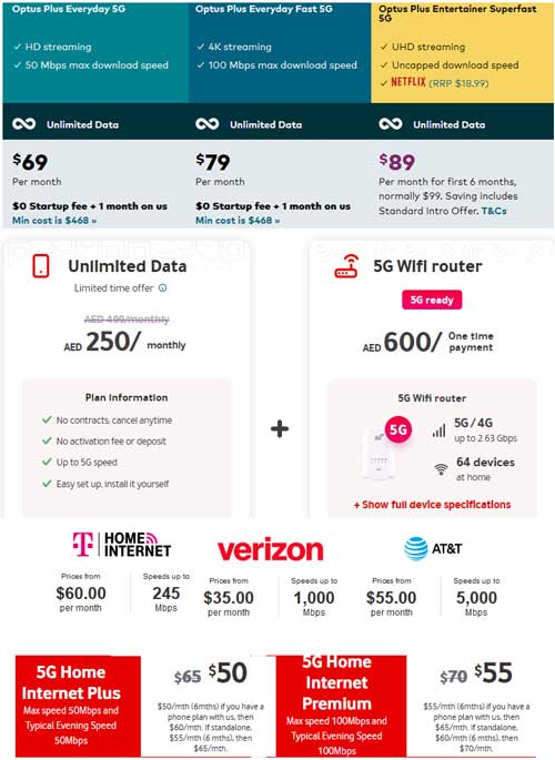 Jaringan 5G Home Internet paket unlimited