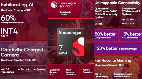 Teknologi Snapdragon 7 Gen3