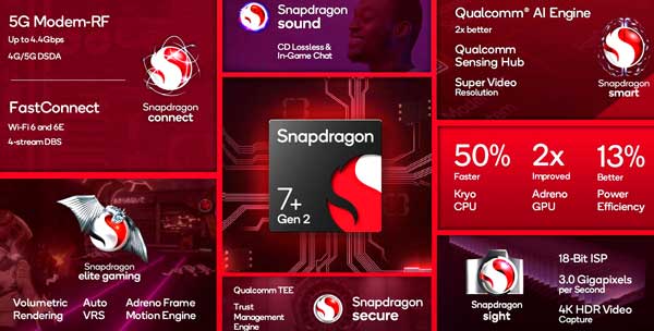 Teknologi Snapdragon 7+ Gen2