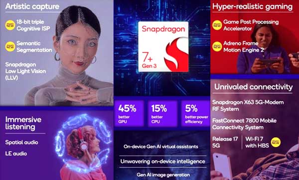 Teknologi Snapdragon 7+ Gen3