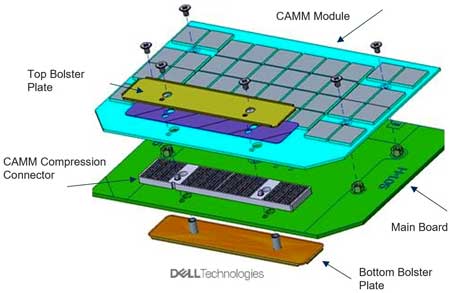 Install CAMM2 memory module