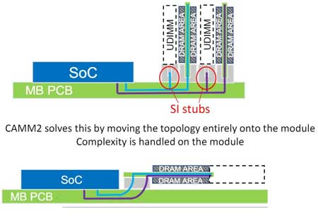 Diagram memory CAMM2