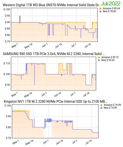 Harga SSD 2022 1TB