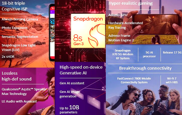 Snapdragon 8s Gen3