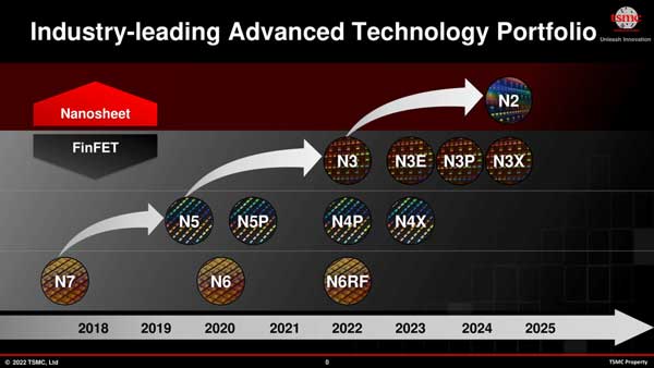 Jadwal produksi procesor 3nm