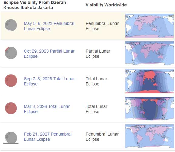 Bulan purnama 2022 Supermoon