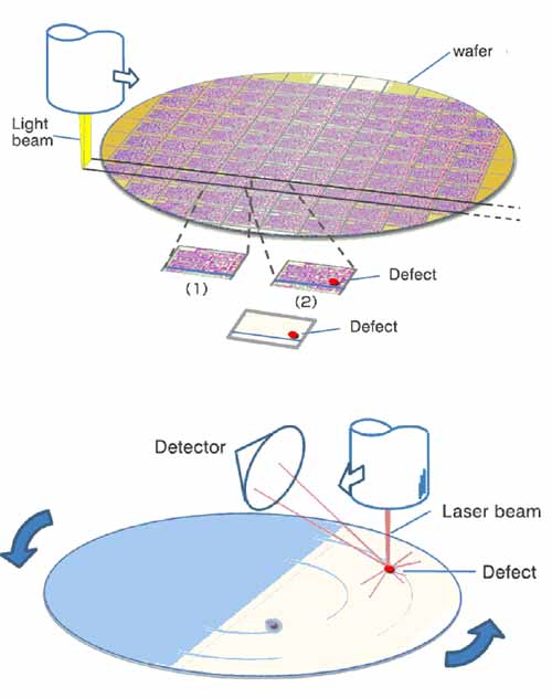 Defect Silicon chip CPU procesor