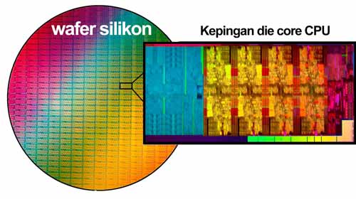 Kepingan chip dalam silikon wafer