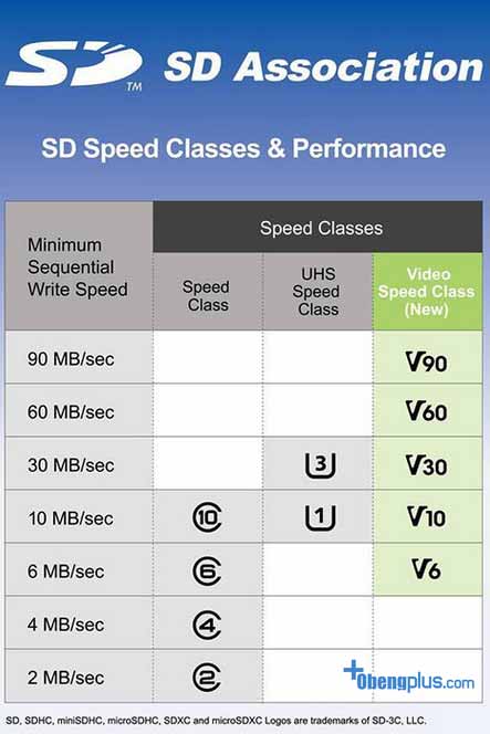 Standar SDcard SD 5.0 atau Video Speed Class