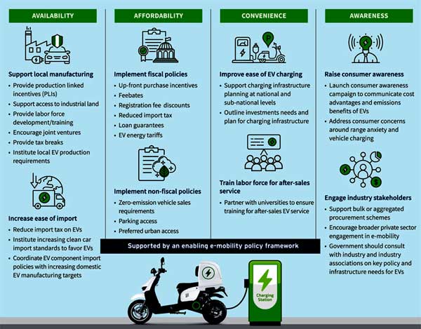 Subsidi kendaraan listrik di Nigeria upaya dekarbonisasi